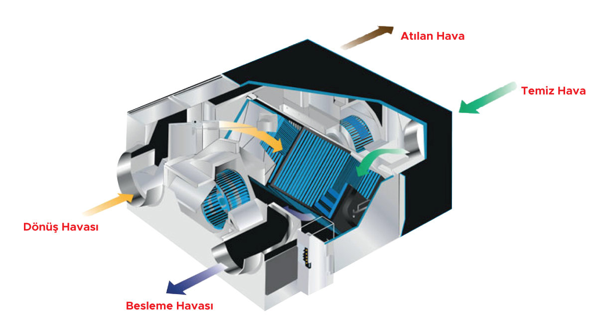 How does a heat recovery system work?