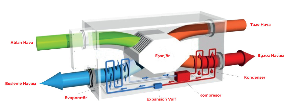 How does a heat pump heat recovery unit work?