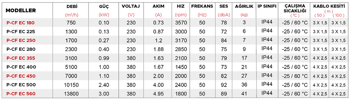 CF EC2.png